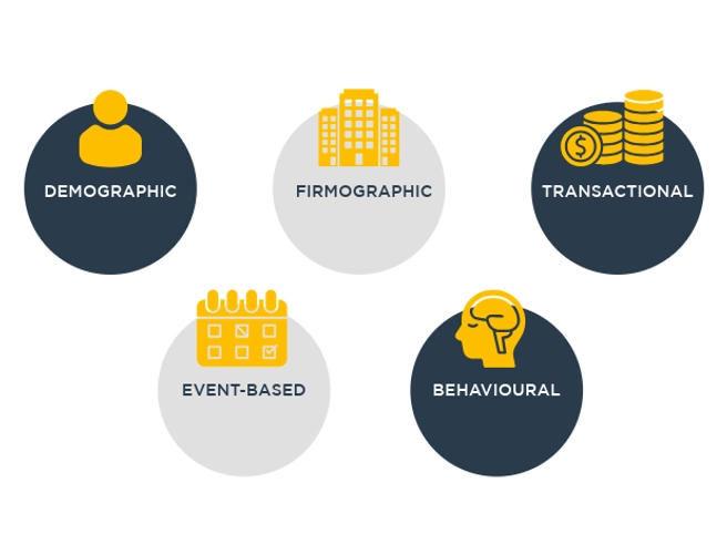 Types of customer data