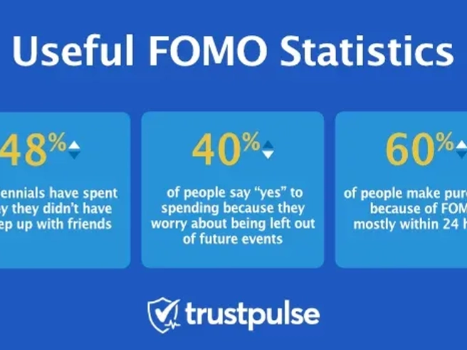FOMO statistics graphic