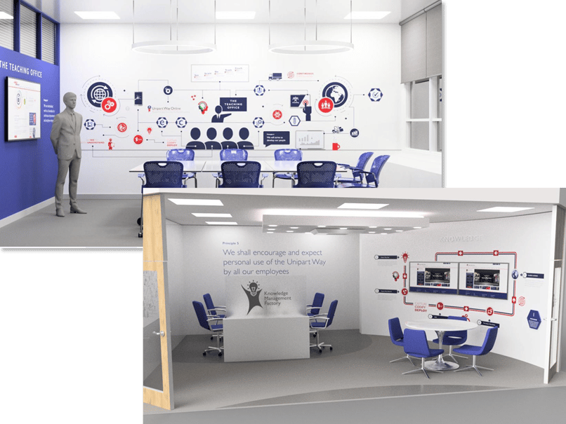 Unipart House Office Design