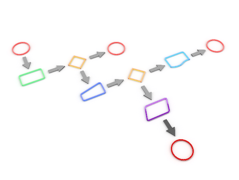 Journey Touchpoints