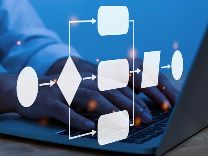 Email Automation Flowchart