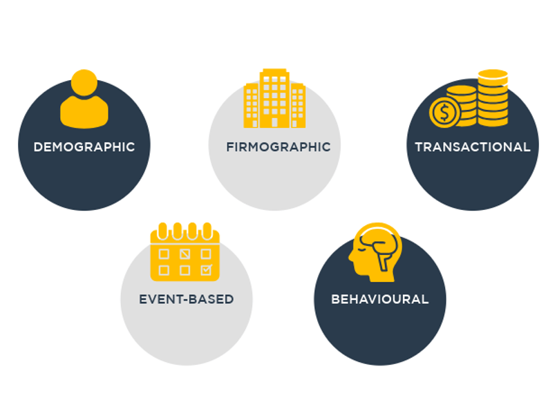 Types of customer data