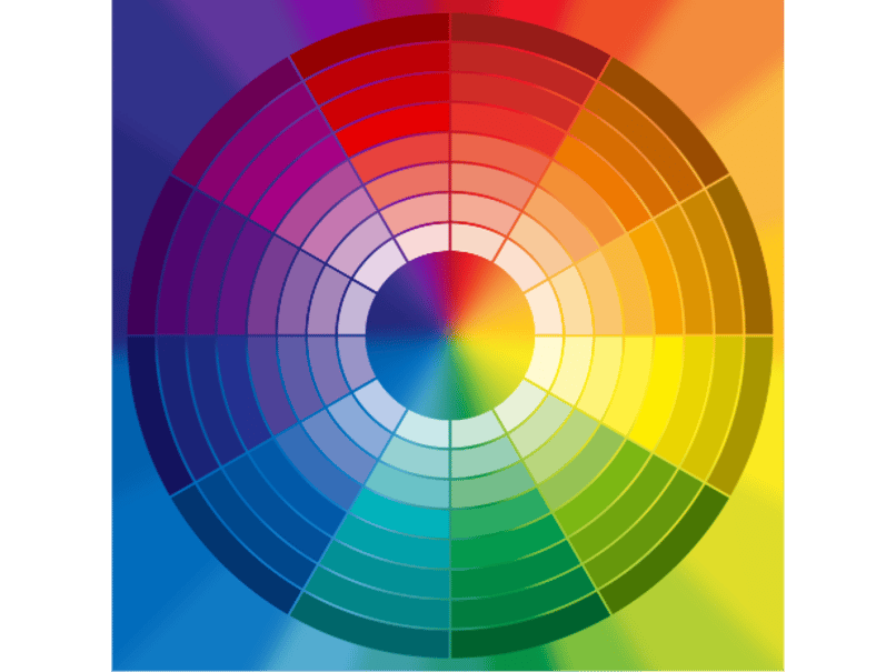 Basics of colour balance