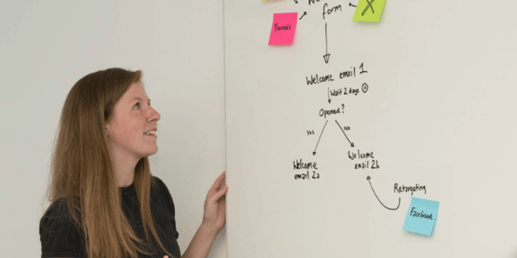 Customer Lifecycle Map