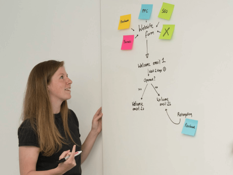 Customer Lifecycle Map