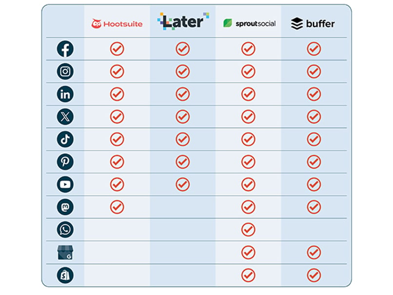 Social Media platform integrations