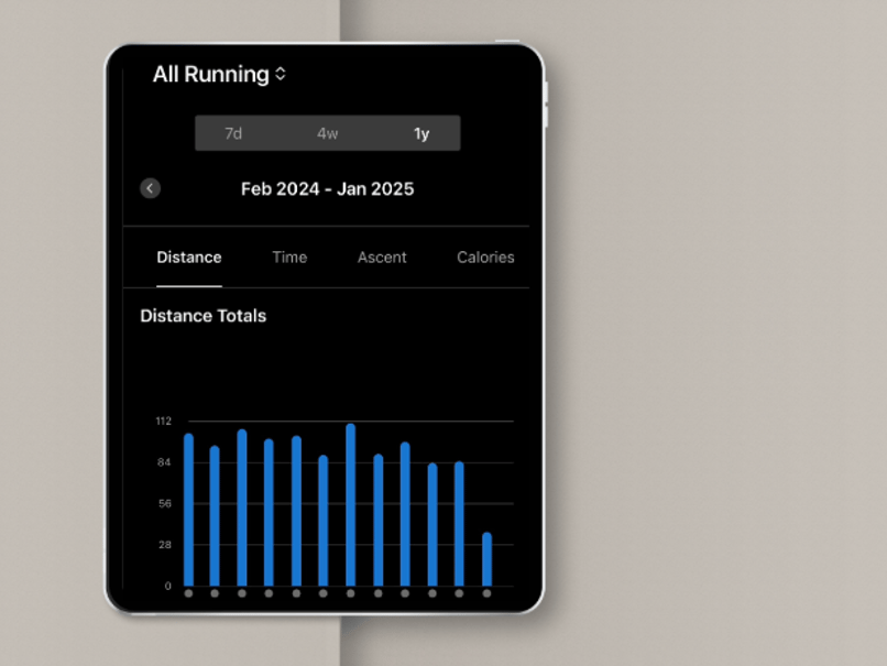 Showing his running statistics for 2024-2025