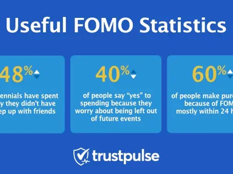 FOMO statistics graphic