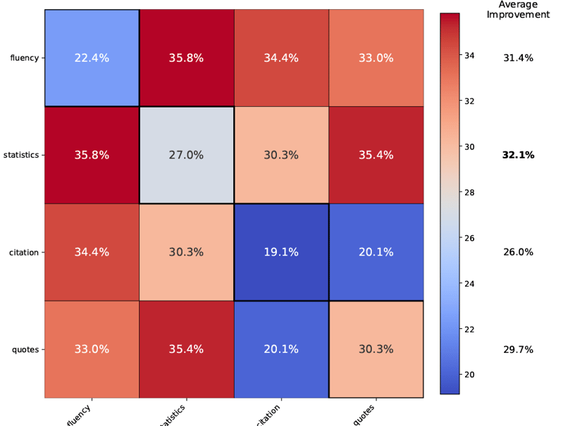 Relative Improvement Graph